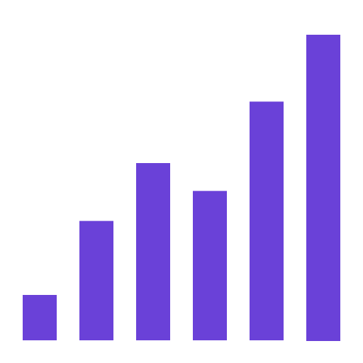 Voksende søjlediagram